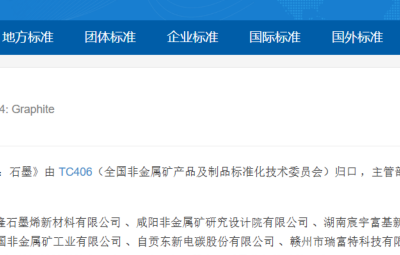 国标造订|草拟石墨国度尺度 amjs澳金沙门以尺度创新赋能产业高质量发展